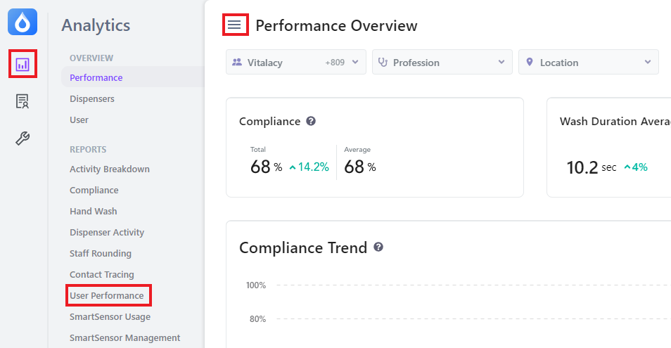 User Performance.png